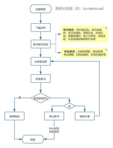 拼多多砍价风险分析：如何识别伪造砍价与假货问题-第1张图片-拼多多助力