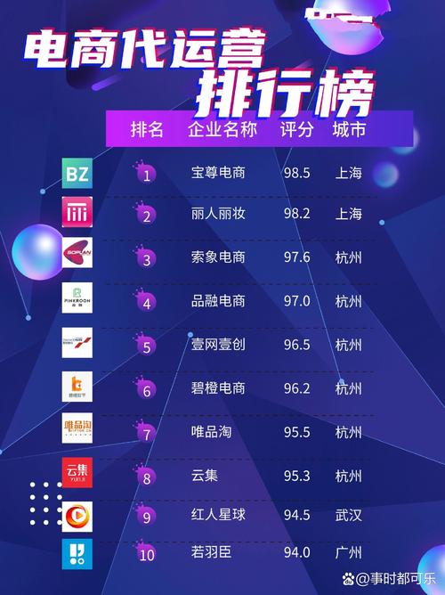 2023年十大电商代运营公司排名及服务详情解析-第1张图片-拼多多助力