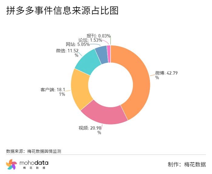 上海律师刘宇航拼多多砍价始终差0.9%事件舆情分析-第1张图片-拼多多助力