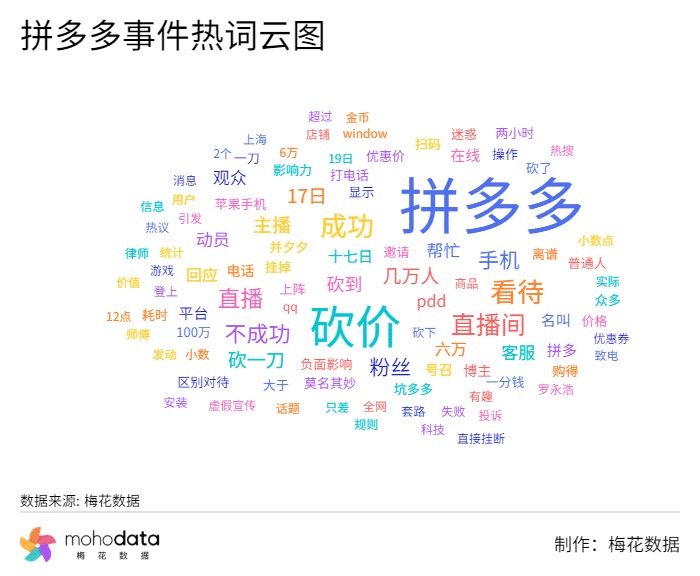上海律师刘宇航拼多多砍价始终差0.9%事件舆情分析-第2张图片-拼多多助力