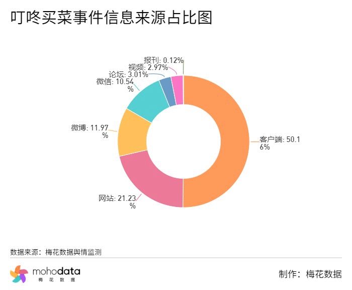 上海律师刘宇航拼多多砍价始终差0.9%事件舆情分析-第15张图片-拼多多助力