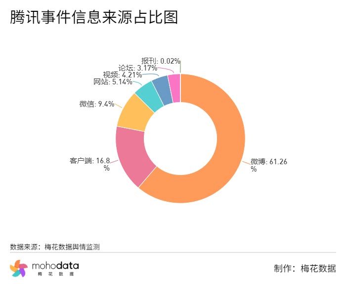 上海律师刘宇航拼多多砍价始终差0.9%事件舆情分析-第18张图片-拼多多助力