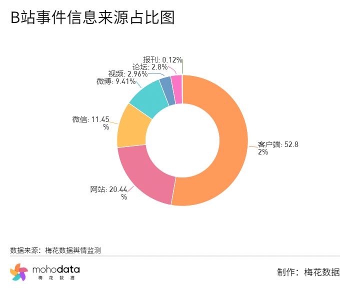 上海律师刘宇航拼多多砍价始终差0.9%事件舆情分析-第21张图片-拼多多助力