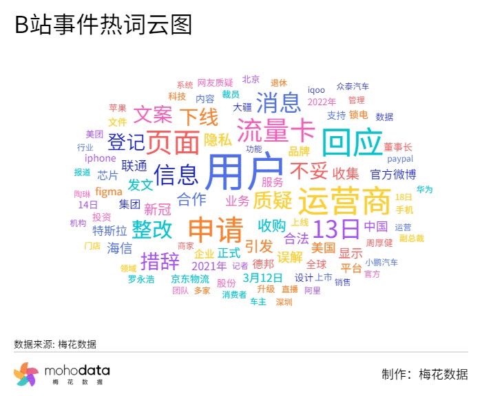 上海律师刘宇航拼多多砍价始终差0.9%事件舆情分析-第22张图片-拼多多助力