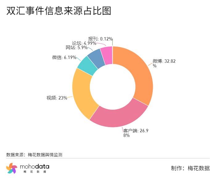 上海律师刘宇航拼多多砍价始终差0.9%事件舆情分析-第6张图片-拼多多助力