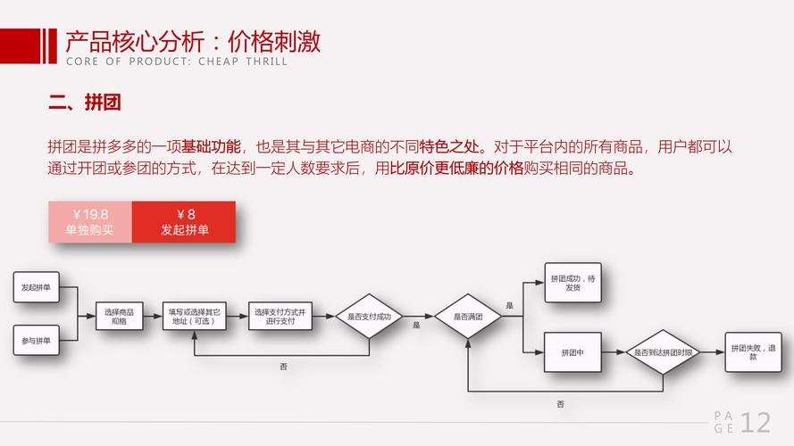 拼多多营销策略分析：团购低价及社交传播背后的成功原因-第1张图片-拼多多助力