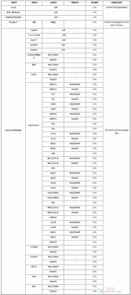 拼多多商家入驻费用标准详解：保证金与技术服务费全解析-第1张图片-拼多多助力