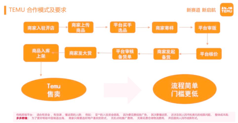 拼多多发展下的便捷购物平台提现全流程及所需时长介绍-第1张图片-拼多多助力