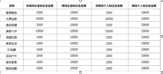 拼多多开店要钱吗？开店所需费用及开店流程全解析-第1张图片-拼多多助力