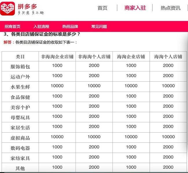 拼多多开店需交多少钱？一文详解拼多多开店费用情况-第3张图片-拼多多助力