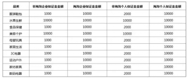 开网店成常见创业方式，三大主流电商平台开店成本大揭秘-第1张图片-拼多多助力