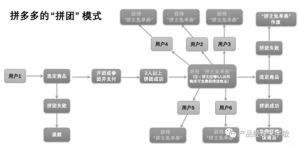 砍价小程序、拼多多模式与裂变营销，你了解多少？-第1张图片-拼多多助力