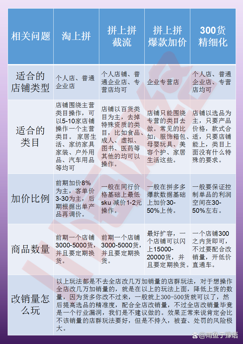 拼多多无货源店群模式解析：低门槛创业新选择与灵活运营优势-第1张图片-拼多多助力