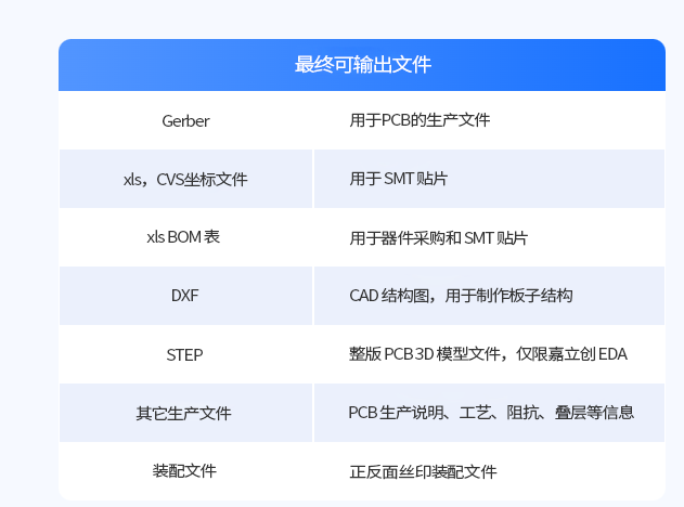 嘉立创提供专业PCB Layout服务，解决电子企业设计难题-第3张图片-拼多多助力