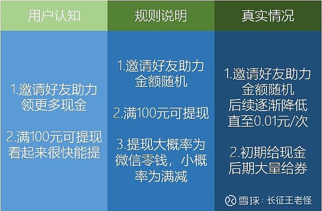 拼多多满100元提现套路深：钱越赚越少还可能得满减券-第1张图片-拼多多助力