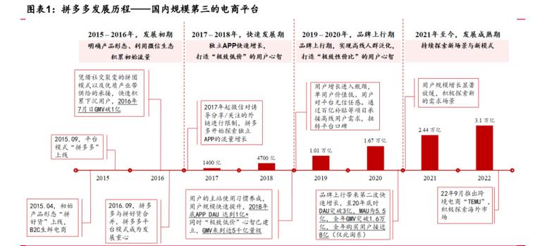 拼多多发展历程回顾：上线至上市及期间重要事件全梳理-第1张图片-拼多多助力