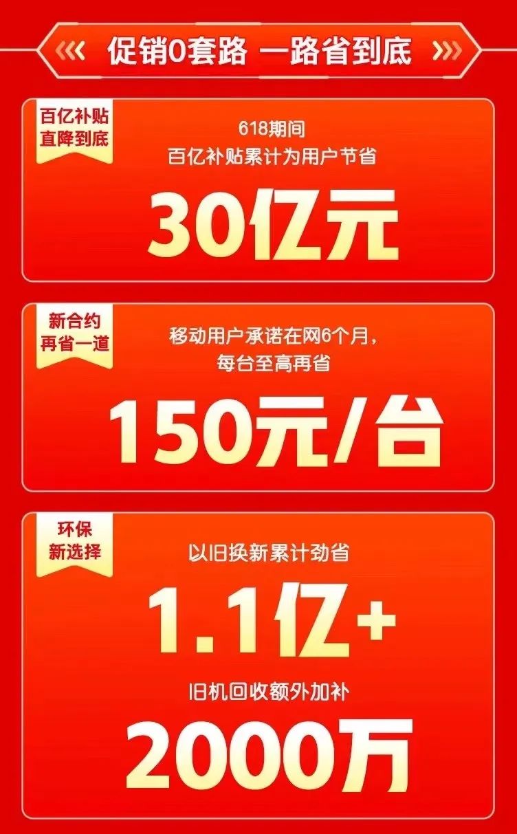 拼多多618手机战报：销售额同比增长148%，订单量增长118%-第3张图片-拼多多助力