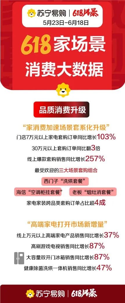 2022年618战报：京东3793亿元创新高，拼多多抖音销售翻倍增长-第11张图片-拼多多助力