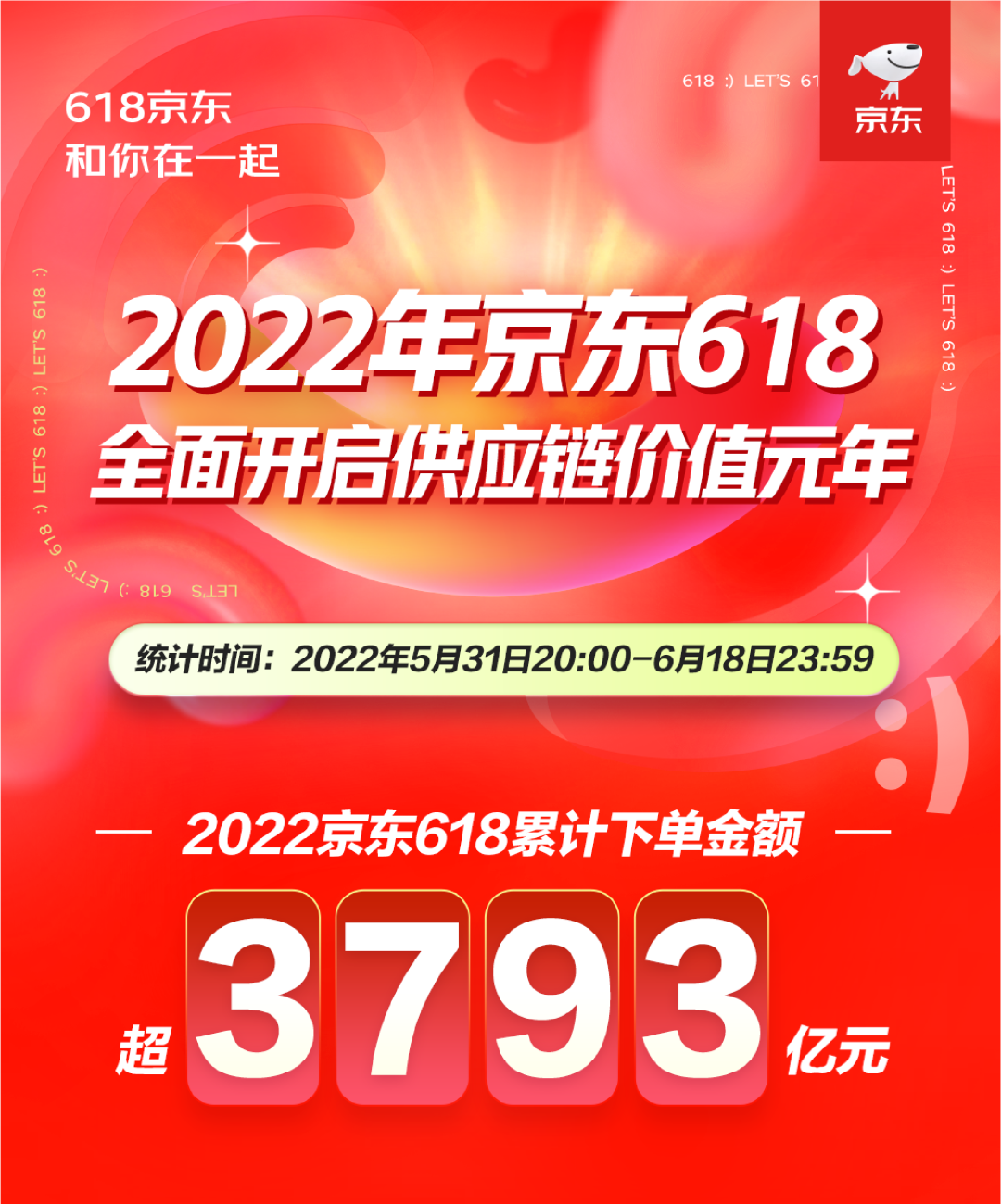 2022年618战报：京东3793亿元创新高，拼多多抖音销售翻倍增长-第5张图片-拼多多助力