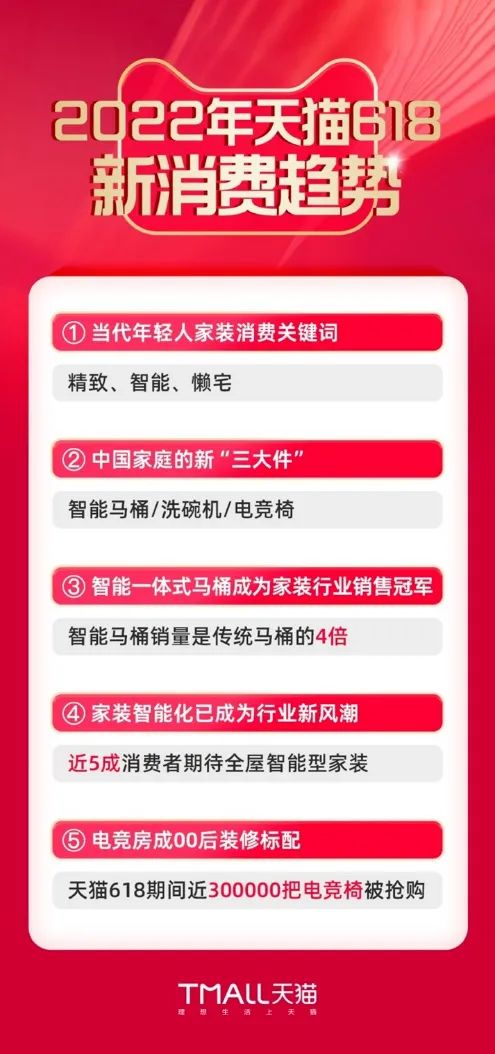 2022年618战报：京东3793亿元创新高，拼多多抖音销售翻倍增长-第8张图片-拼多多助力