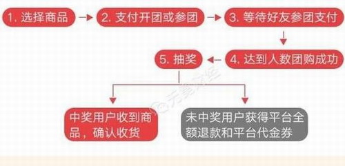 拼多多被指涉嫌传销却仍存，低价蒙蔽双眼成商业现象？-第3张图片-拼多多助力