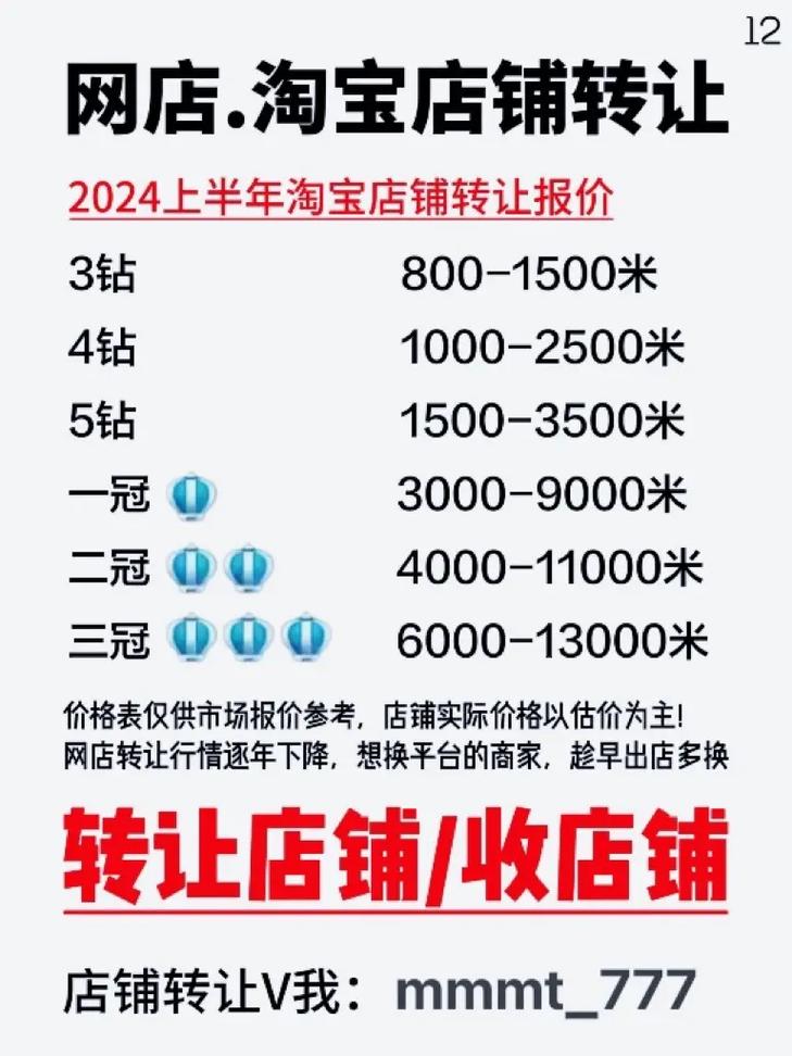 淘宝店铺转让的重要性：信誉、等级与买家选择的关键因素解析-第1张图片-拼多多助力