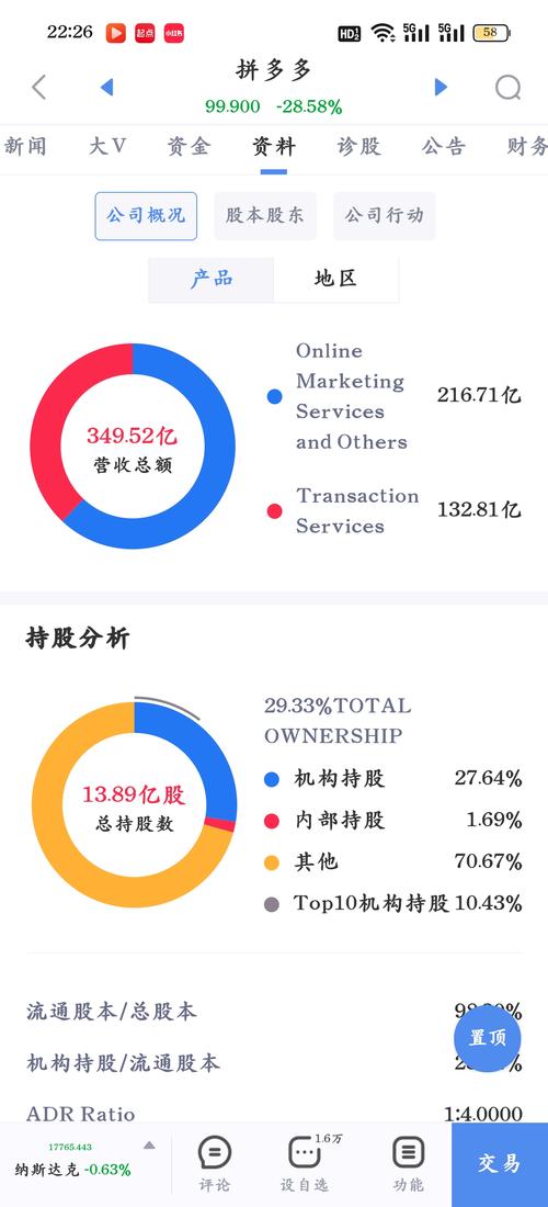 拼多多股票代码PDD：2018年纳斯达克上市，创新电商模式解析-第1张图片-拼多多助力