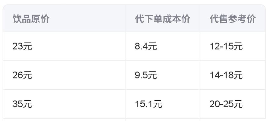 QQ业务低价自助下单平台：享低价优惠，24小时自助便捷下单-第1张图片-拼多多助力